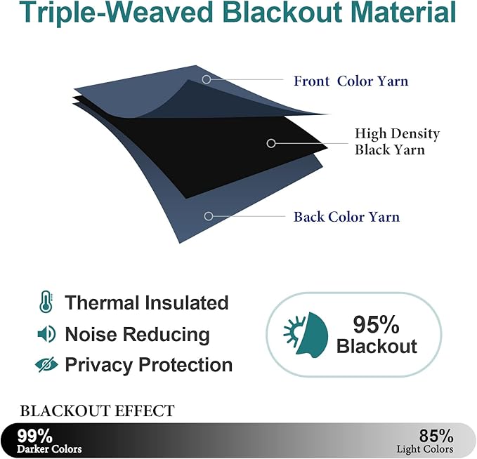 ChrisDowa Grommet Blackout Curtains for Bedroom and Living Room - 2 Panels Set Thermal Insulated Room Darkening Curtains (Stone Blue, 42W x 84L)