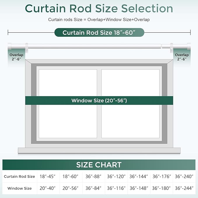 VOIIY 2 Pack Curtain Rods for Windows 28 to 48 Inch(1.5-5 Feet),White 1'' Diameter Drapery Rods with End Cap Style Design,Modern Adjustable Heavy Duty Curtain Rod,Size:30''-60''