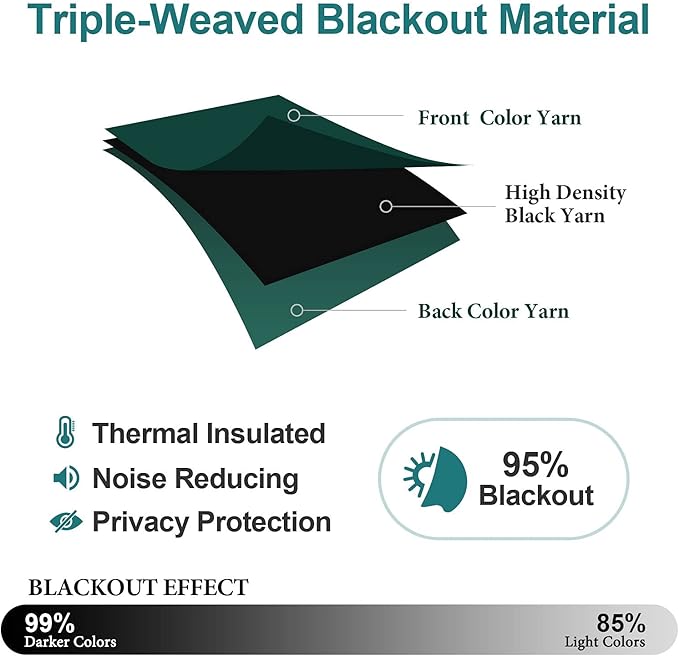 ChrisDowa Grommet Blackout Curtains for Bedroom and Living Room - 2 Panels Set Thermal Insulated Room Darkening Curtains (Forest Green, 42W x 63L)