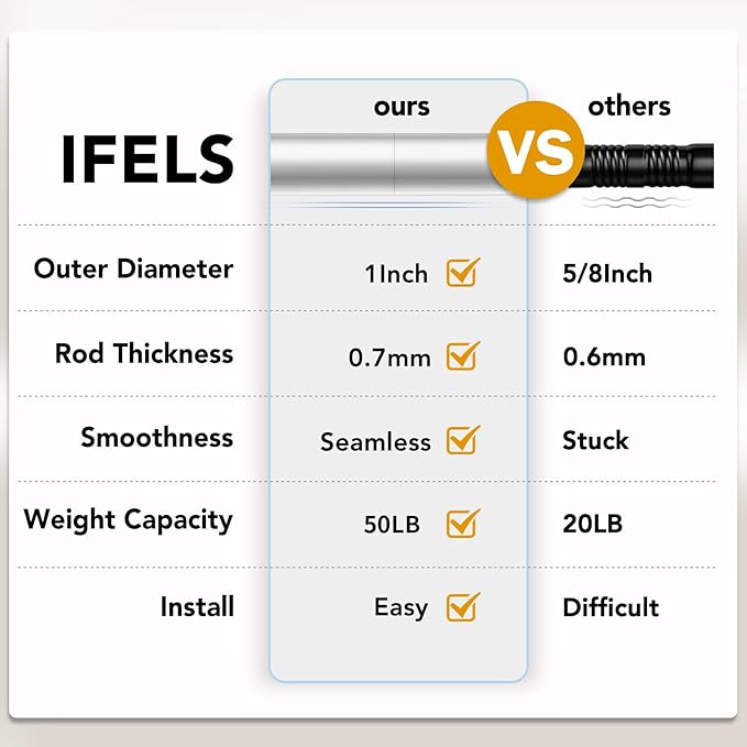 IFELS Heavy Duty Curtain Rods for Windows 28 to 48 Inch, 1 Inch Silver Curtain Rods Set of 2 Pack for Outdoor Patio, Farmhouse, Bedroom, Kitchen, Adjustable Easy Install Drapery Rod(Silver,30-60-2p)
