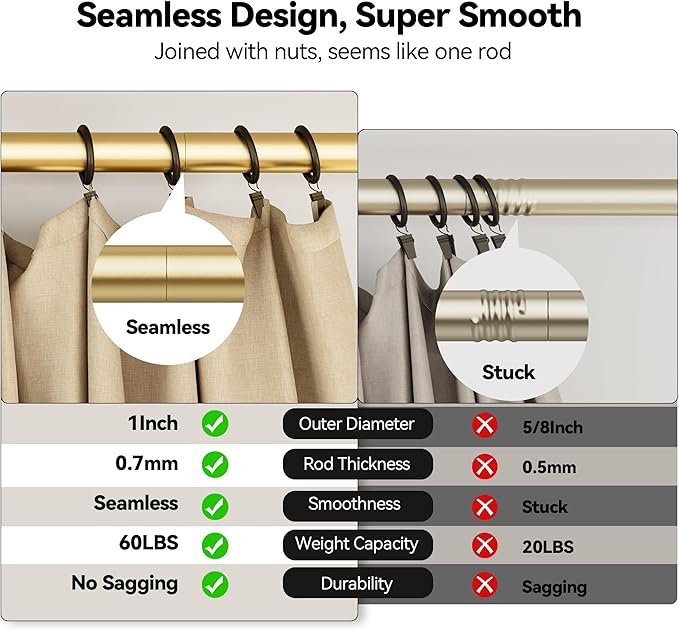 YaFex Heavy Duty Curtain Rods 32-120 Inch, 1 Inch Adjustable Gold Curtain Rod for Windows, Long Window Treatment Rods with Aluminium Finials, Easy Installation