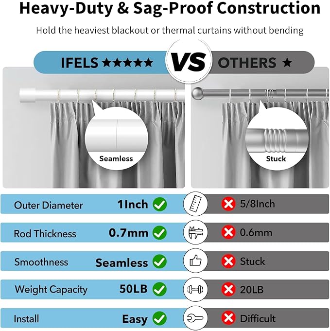 IFELS Heavy Duty Curtain Rods for Windows 28 to 48 Inch, 1 Inch White Curtain Rods for Outdoor, Farmhouse, Bedroom, Kitchen, Living Room, Adjustable Easy Install Curtains Rod (A2,White,30"-60")