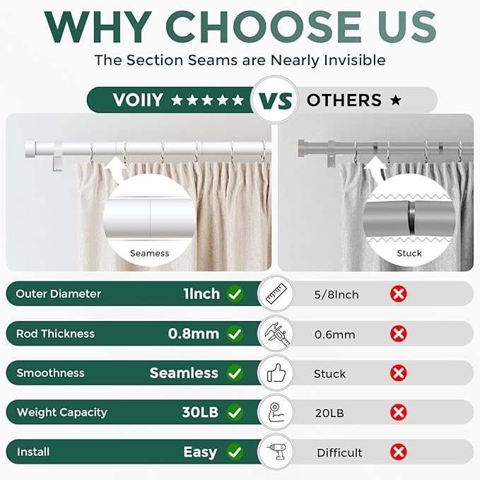 VOIIY White Curtain Rods for Windows 72 to 144 Inch(6-12 Feet),1" Diameter Rods with Modern Style End Cap Finials,Size:36-144 Inch