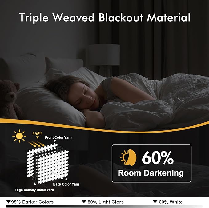 MIULEE Pure White Room Darkening Curtains for Bedroom Living Room 63 Inches Long 2 Panels, Thermal Insulated Energy Saving Drapes Solid Grommet Top Noise Reducing Window Treatments 40x63 Inch
