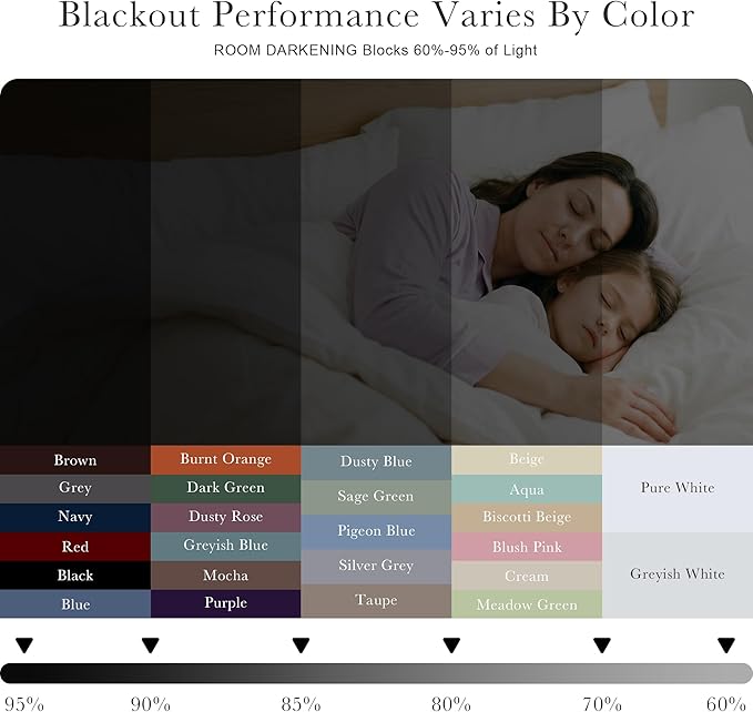 PONY DANCE 60% Light Filtering White Curtain Panels, Kitchen Curtains Room Darkening Energy Saving Short Drapes with Back Tab for Bedroom Home Decor, 52 in Wide by 54 Long, Greyish White, 2 Pieces