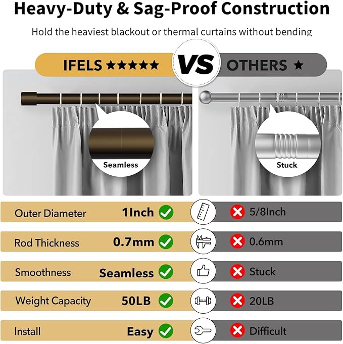 IFELS Heavy Duty Curtain Rods for Windows 48 to 84 Inch, 1 Inch Bronze Curtain Rods for Outdoor, Farmhouse, Bedroom, Kitchen, Living Room, Adjustable Easy Install Drapery Rod (A2,Bronze,30"-90")