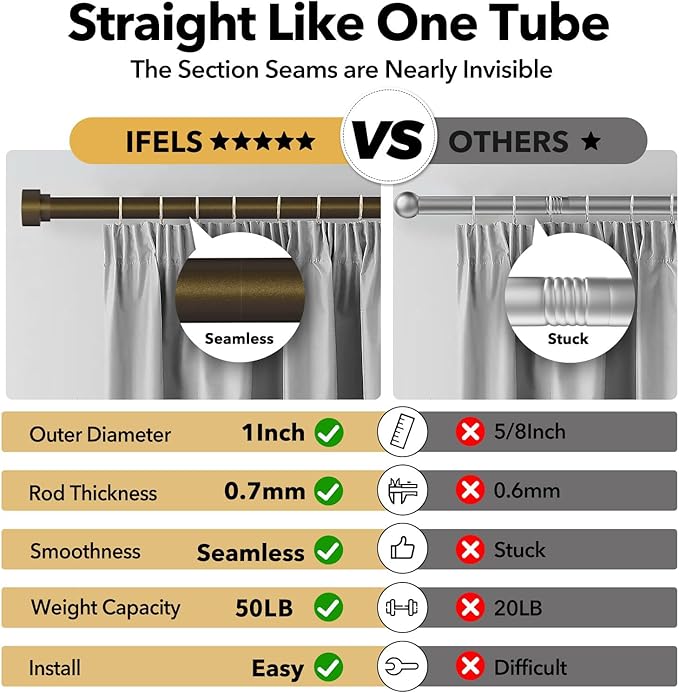 IFELS Heavy Duty Curtain Rods for Windows 28 to 48 Inch, 1 Inch Bronze Curtain Rods Set of 2 Pack for Outdoor Patio, Farmhouse, Bedroom, Kitchen, Adjustable Easy Install Drapery Rod (Bronze,30-60-2p)