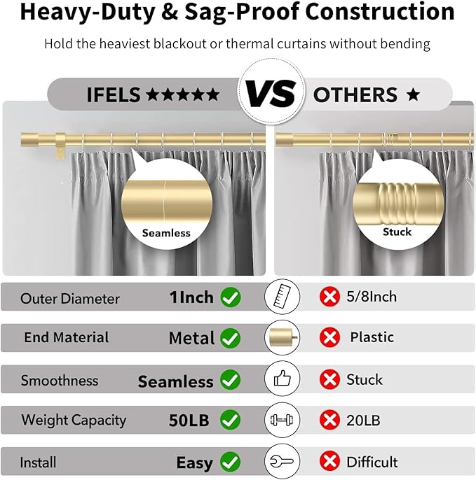 IFELS Heavy Duty Curtain Rods for Windows 48 to 84 Inch, 1 Inch Gold Curtain Rods for Outdoor, Farmhouse, Bedroom, Kitchen, Living Room, Adjustable Easy Install Curtains Rod (A2,Gold,30"-90")