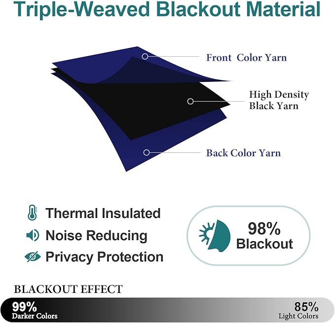 ChrisDowa Grommet Blackout Curtains for Bedroom and Living Room - 2 Panels Set Thermal Insulated Room Darkening Curtains (Navy Blue, 52W x 63L)