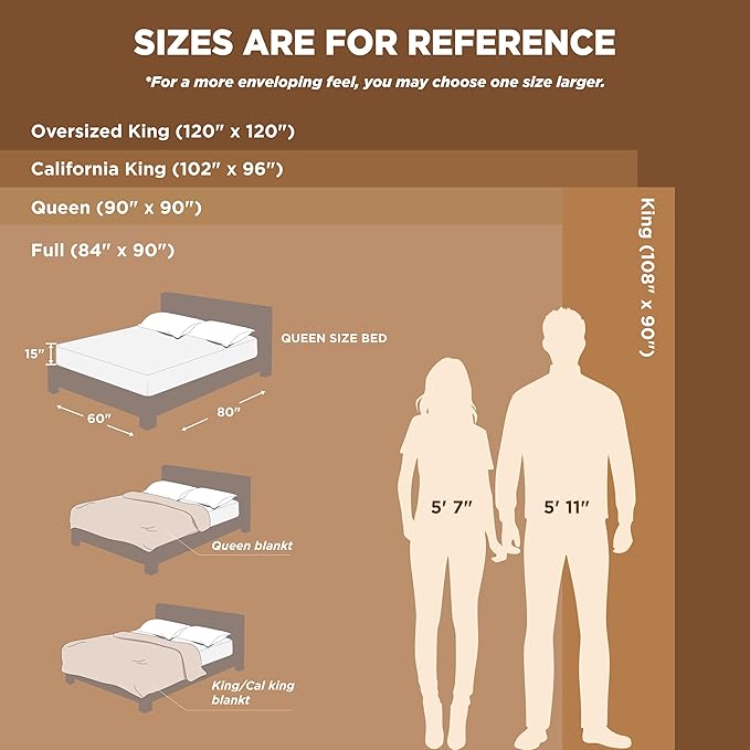 Bedsure GentleSoft Fleece Blanket King Size Linen - 280GSM Soft Lightweight Plush Cozy Blankets for Bed, Sofa, Couch, Travel, Camping