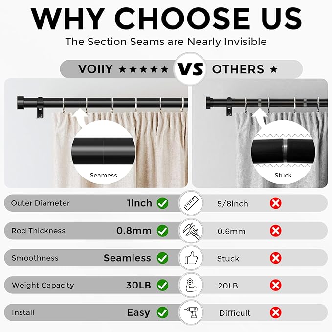 VOIIY 2 Pack Curtain Rods for Windows 18 to 42 Inch(1.5-3.5 Feet),Black 1'' Diameter Drapery Rods with End Cap Style Design,Modern Adjustable Heavy Duty Curtain Rod,Size:18''-42''
