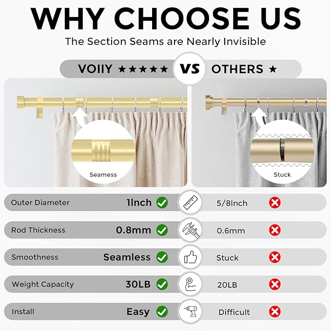 VOIIY 2 Pack Gold Curtain Rods for Windows 28 to 48 Inch(1.5-5 Feet),1" Diameter Drapery Rods with Modern Style End Cap Finials,Size:30''-60''