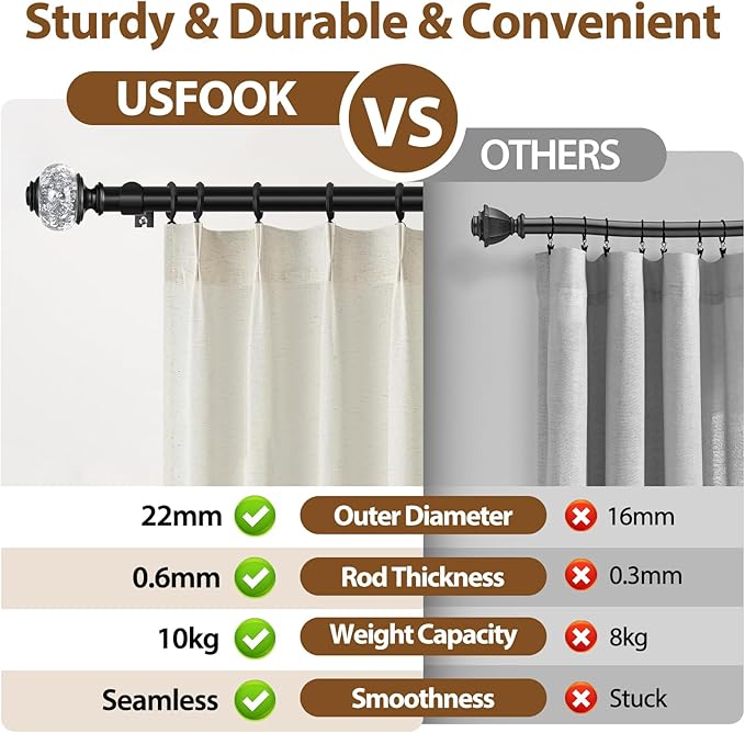 USFOOK 2 Pack Curtain Rod 32 to 58 Inches (2.6-4.8ft), USFOOK 7/8 Inch Telescoping Splicing Curtain Rods for Windows 20 to 54 Inch, Black Decorative Drapery Rods for Home with Translucent Finials