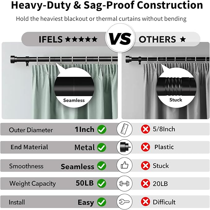 IFELS Heavy Duty Curtain Rods for Windows 48 to 84 Inch, 1 Inch Adjustable Black Curtain Rod with Easy Installation and Modern Design (A1,Black,30-90")