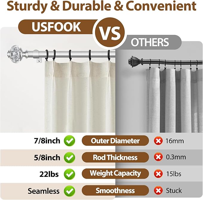 Curtain Rod 32 to 58 Inches (2.6-4.8ft), USFOOK 7/8 inch Telescoping Splicing Curtain rods for Windows 20 to 54 inches, Silver Decorative Drapery Rods for Home with Translucent Finials