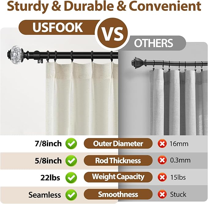 Black Curtain Rods 32 to 58 Inches (2.6-4.8ft), USFOOK 7/8 Inch Telescoping Splicing Drapery Rods for Windows 20 to 54 Inch, Decorative Translucent Finials