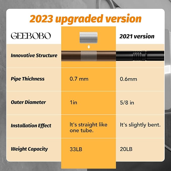 GEEBOBO Bronze Curtain Rods for Windows 72 to 144 Inch, 1 Inch Long Adjustable Heavy Duty Easy Install Curtain Rods Set for Outdoor, Farmhouse, Bedroom, Living Room (Bronze, 30"-150")