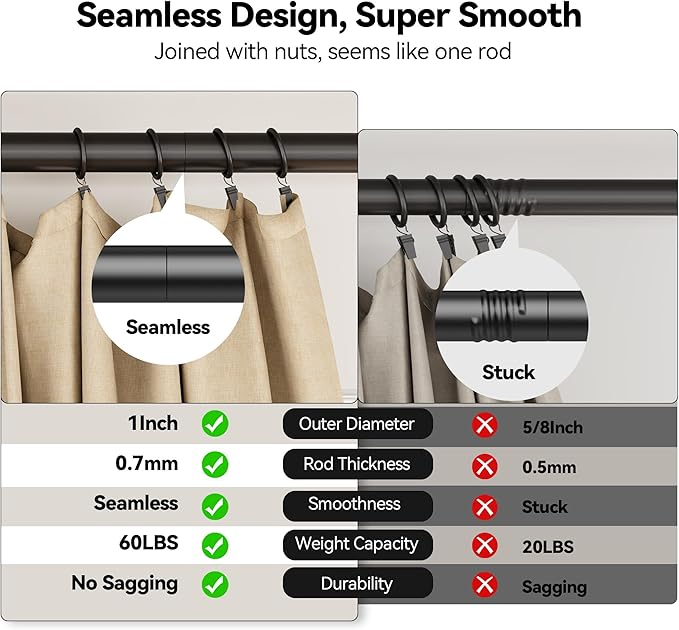 YaFex 2 Pack Heavy Duty Curtain Rods 32-60 Inch, 1 Inch Black Adjustable Curtain Rod for Windows, Short Window Treatment Rods Set with Aluminium Finials, Modern Design