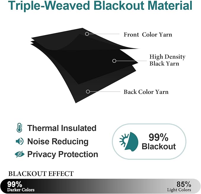 ChrisDowa Blackout Curtains 80 Inches Long 2 Panels Set for Living Room, Grommet Thermal Insulated Room Darkening Curtains for Bedroom (Black, 52 x 80 Inch)