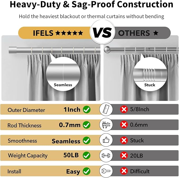 IFELS Heavy Duty Curtain Rods for Windows 48 to 84 Inch, 1 Inch Silver Curtain Rods for Outdoor, Farmhouse, Bedroom, Kitchen, Living Room, Adjustable Easy Install Drapery Rod (A2,Silver,30"-90")