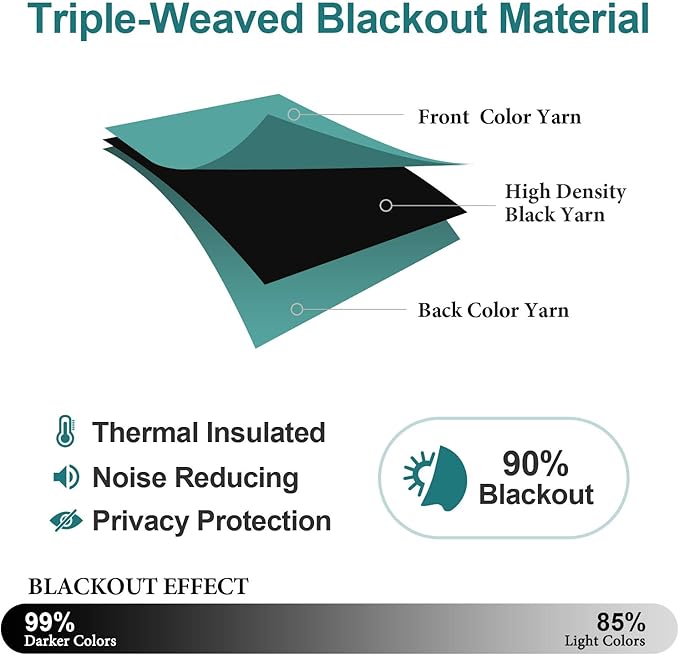 ChrisDowa Grommet Room Darkening Curtains for Bedroom and Living Room - 2 Panels Set Thermal Insulated Blackout Curtains (Teal, 52W x 63L)