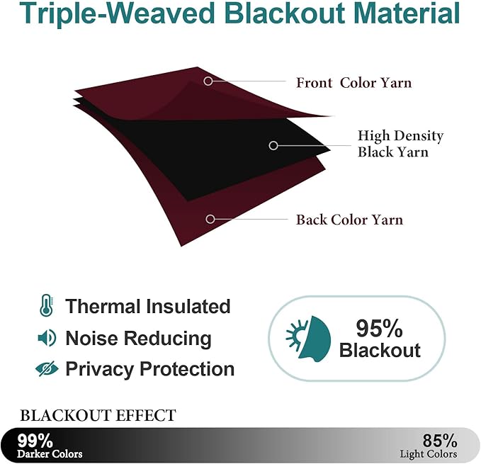 ChrisDowa Blackout Curtains 80 Inches Long 2 Panels Set for Living Room, Grommet Thermal Insulated Room Darkening Curtains for Bedroom (Burgundy Red, 52 x 80 Inch)