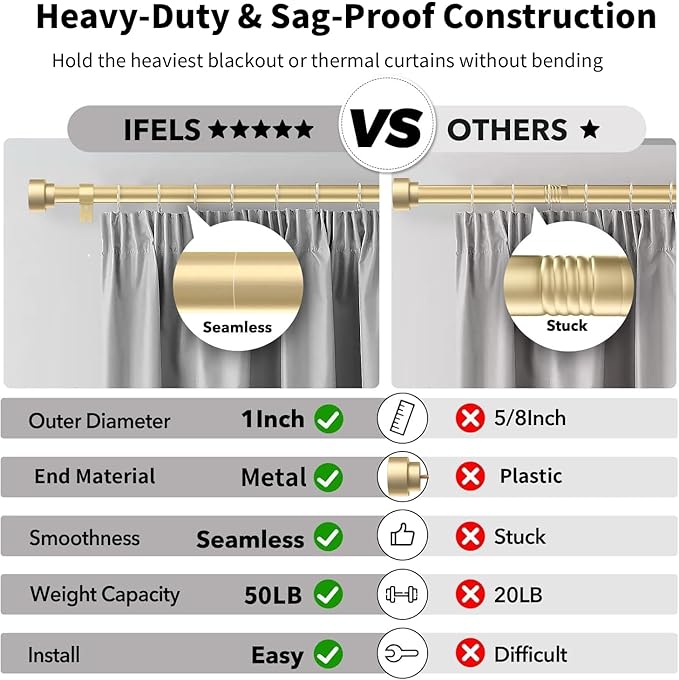 IFELS Heavy Duty Curtain Rods for Windows 66 to 120 Inch, 1 Inch Adjustable Gold Curtain Rod with Easy Installation and Modern Design,Wall Mount (A1,Gold,30-120")