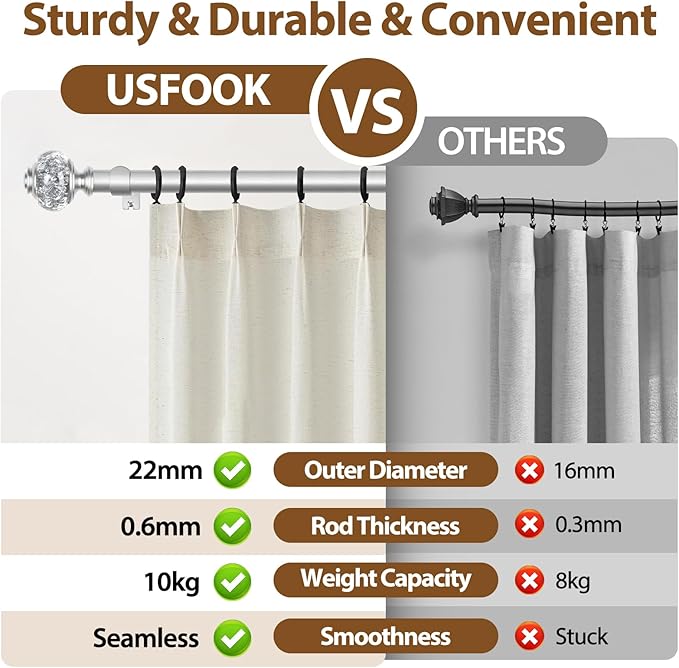 2 Pack Curtain Rod 32 to 58 Inches (2.6-4.8ft), USFOOK 7/8 Inch Telescoping Splicing Curtain rods for Windows 20 to 54 Inch, Silver Decorative Drapery Rods for Home with Translucent Finials