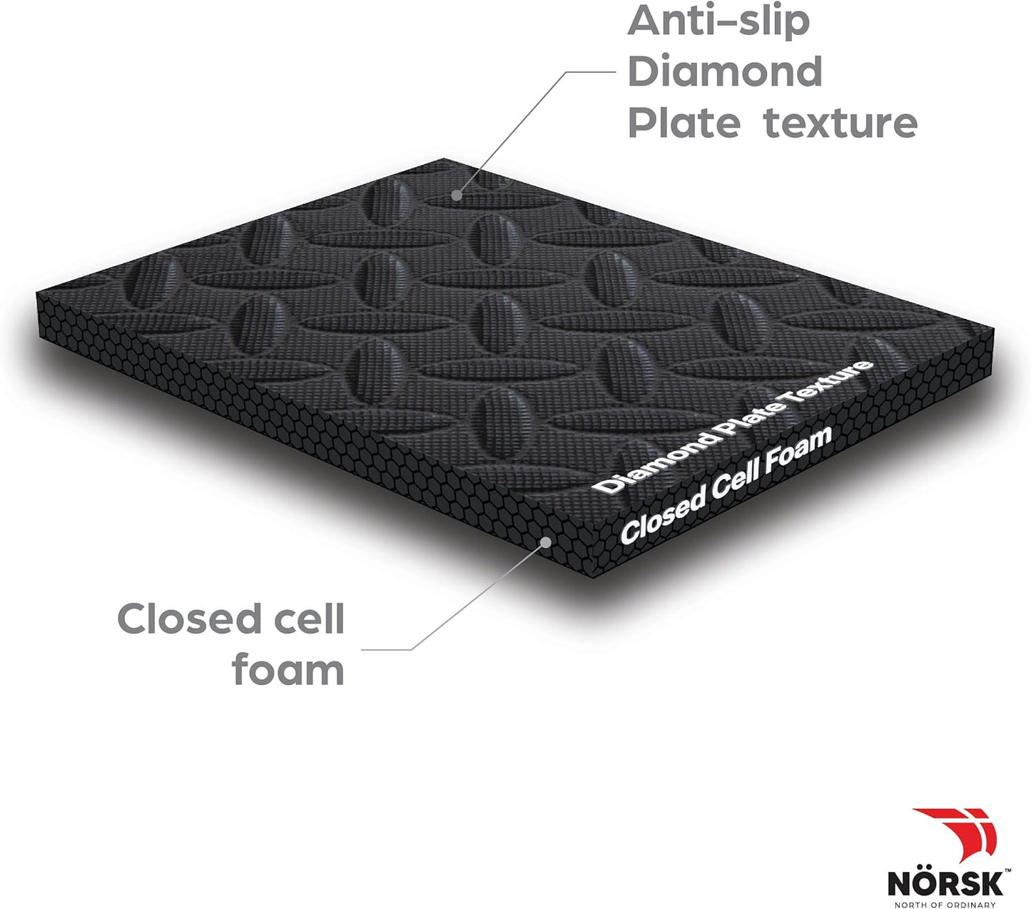 Norsk Foam Floor Gym Mats with Interlocking Tiles, .47" Thick, 24"x24", 24-Pack, 96 Square Feet, Diamond Plate Design, Black