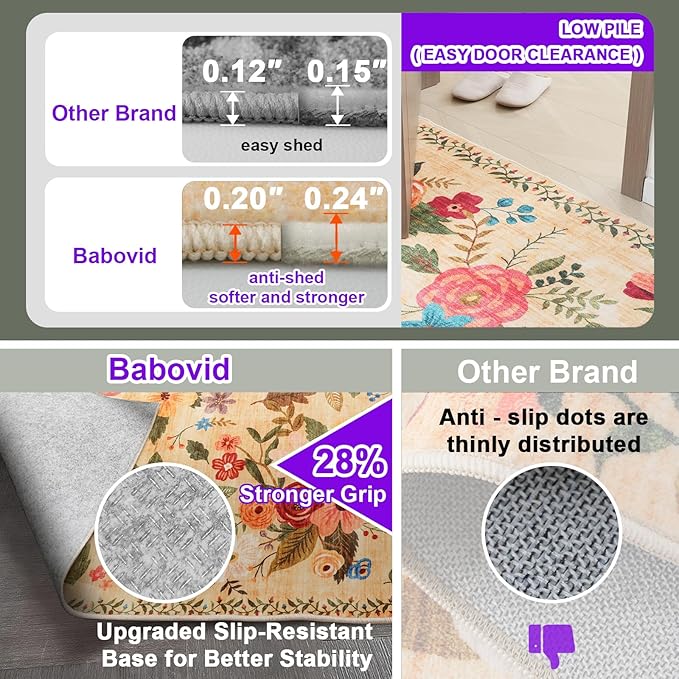 Floral Rug for Entryway, 2x3 Washable Kitchen Mat Ultra-Thin Soft, Non-Slip Indoor Door Carpet Stain Resistant Boho Small Low-Pile Throw for Bathroom Bedroom (Yellow Garden, 2 x 3)